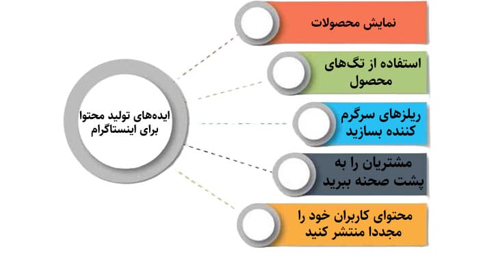 ایده‌های تولید محتوا برای اینستاگرام