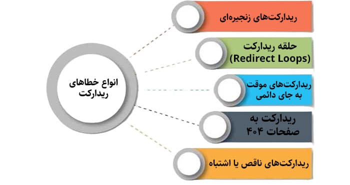 ویروس ریدایرکت وردپرس چه آسیبی به سایت می زند؟