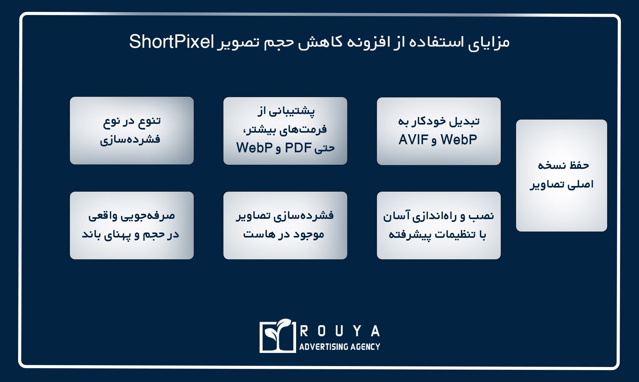 مزایای استفاده از افزونه کاهش حجم تصویر ShortPixel | رویا استودیو