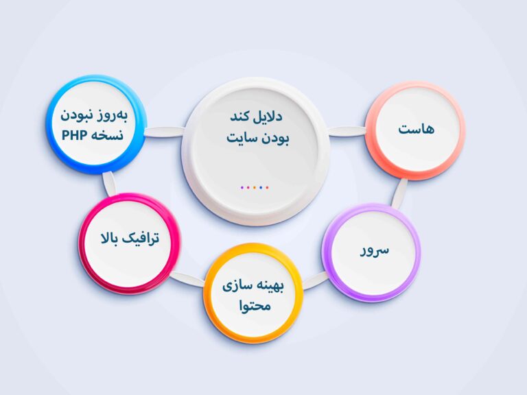 نحوه ثبت سایت در سرچ کنسول گوگل