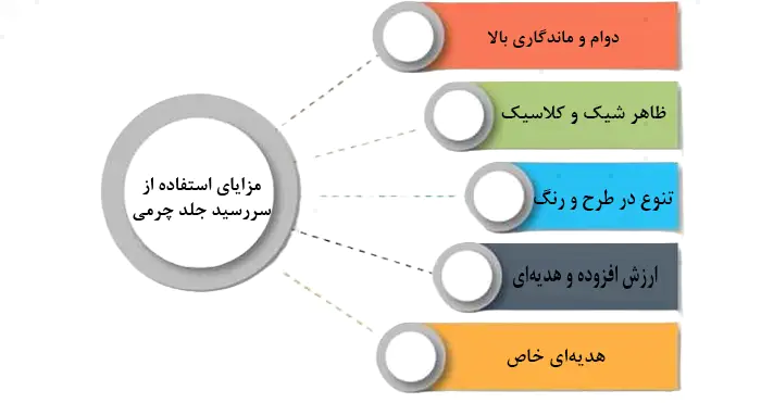 مزایای استفاده از سررسید جلد چرمی