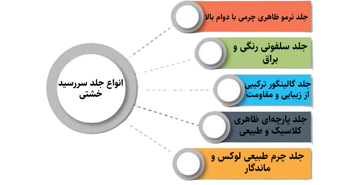 انواع جلد سررسید خشتی