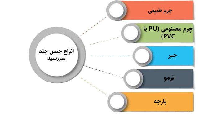 انتخاب جنس جلد سررسید