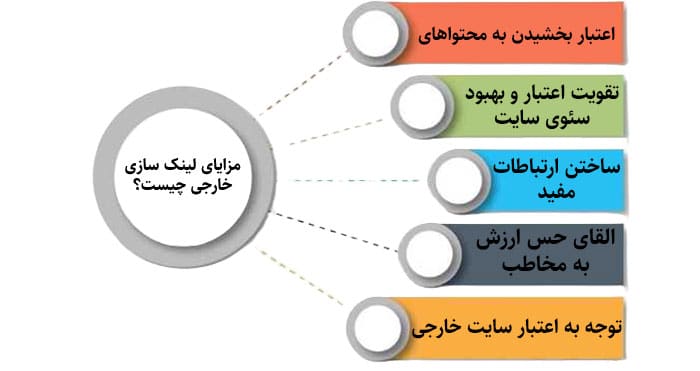 مزایای لینک سازی خارجی چیست؟