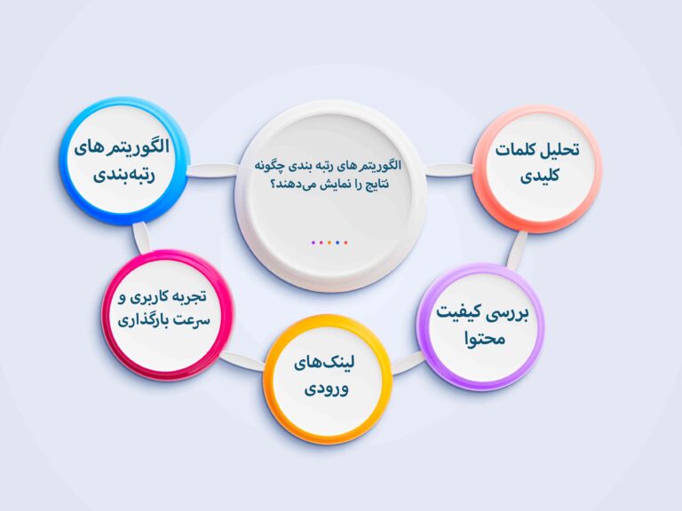 ایندکسگذاری Indexing چیست و چگونه کار میکند؟