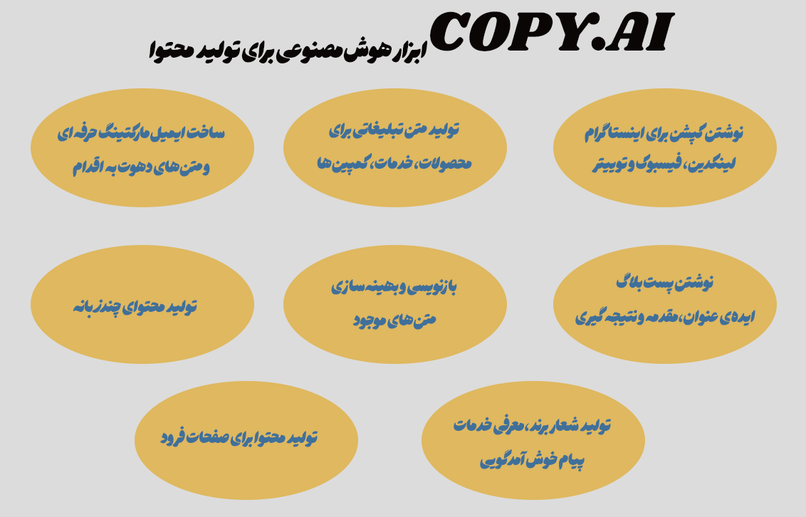 تولید محتوا با هوش مصنوعی 39 COPY.AI ابزار هوش مصنوعی برای تولید محتوا