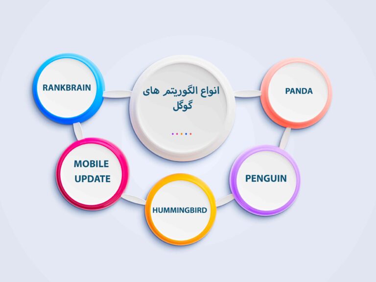 تاریخچه الگوریتمهای گوگل 6 4868485684