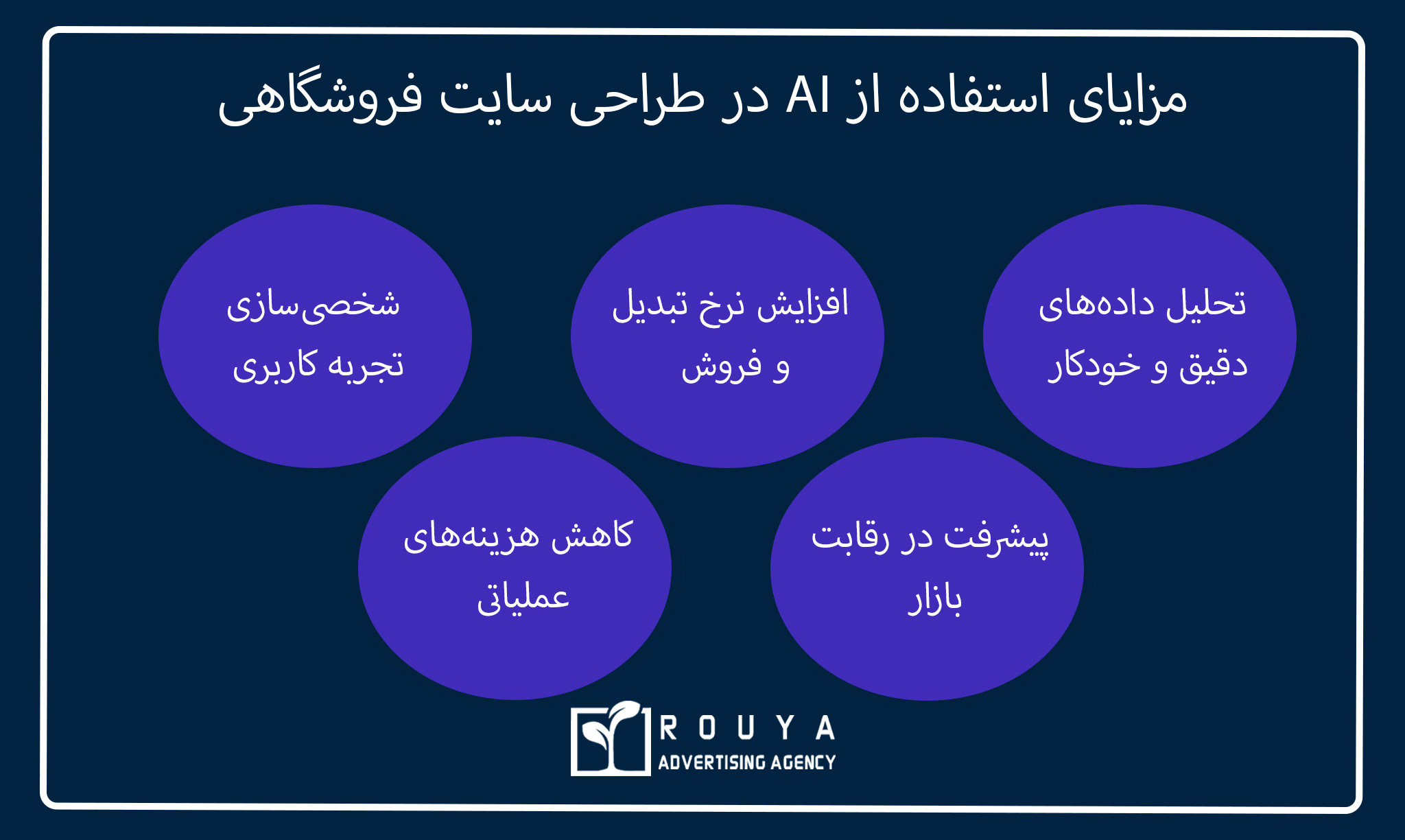 طراحی سایت فروشگاهی با AI 5 مزایای استفاده از AI در طراحی سایت فروشگاهی