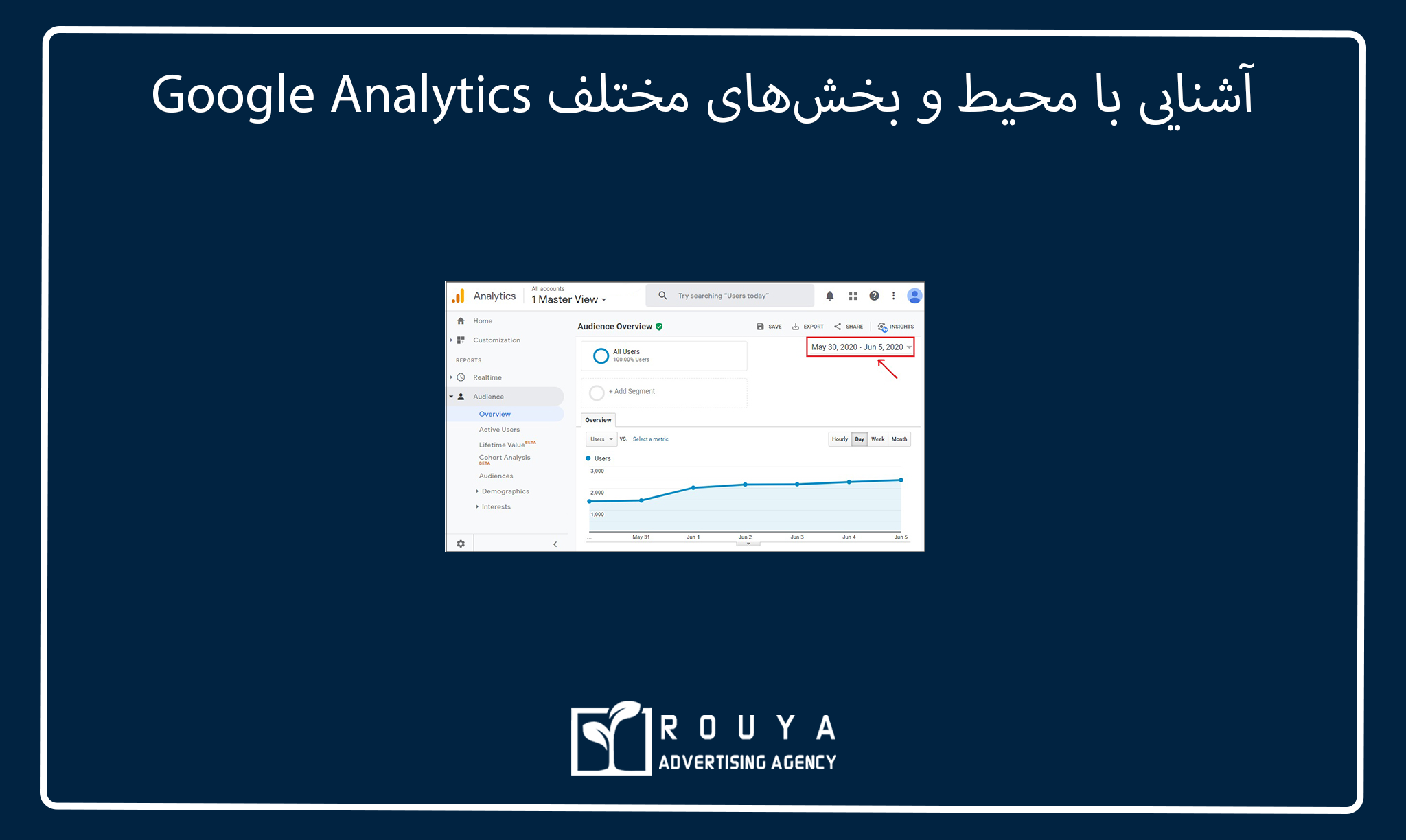معرفی ابزار Google Analytics برای بررسی ترافیک سایت 6 آشنایی با محیط و بخشهای مختلف Google Analytics